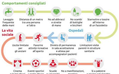 SVOLGIMENTO ATTIVITA’ REGOLARE.